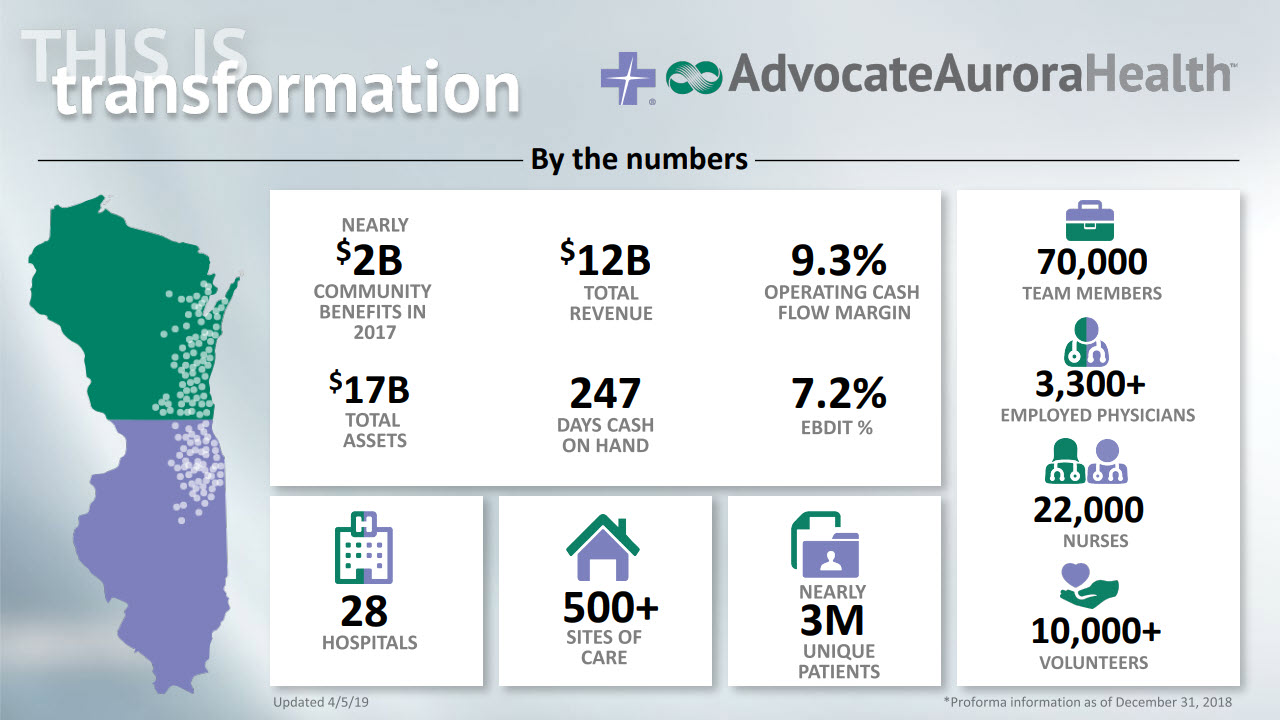 Advocate Aurora Fact Sheet