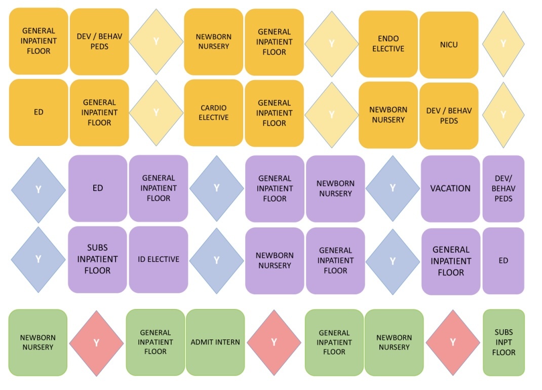 Scheduling Chart