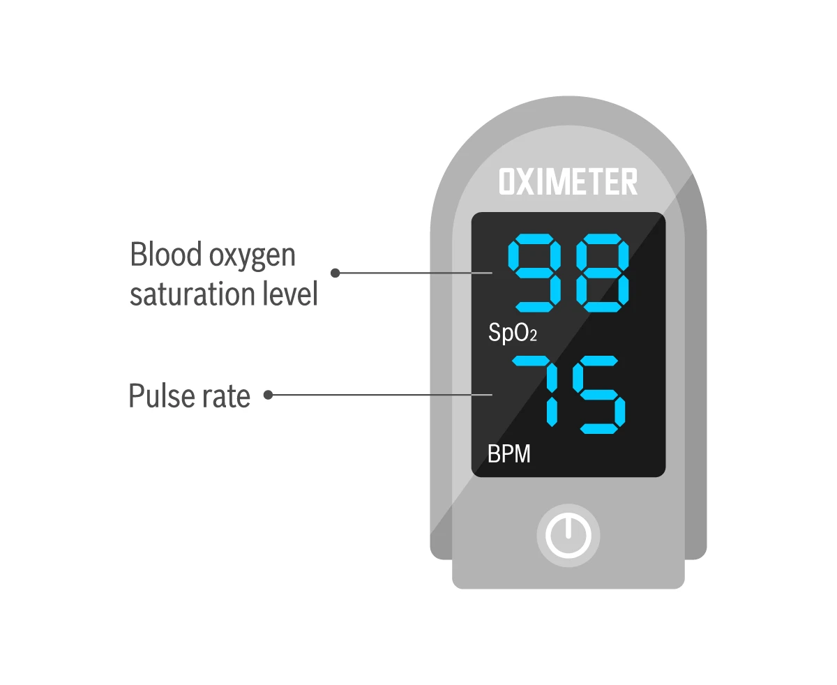 Se le coloca un oxímetro de pulso en el dedo durante una prueba de oximetría de pulso.