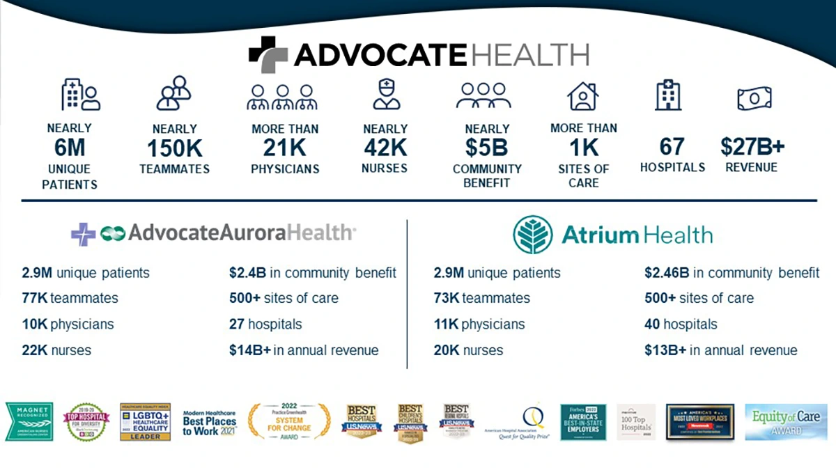 info graphic of Advocate Health by the numbers