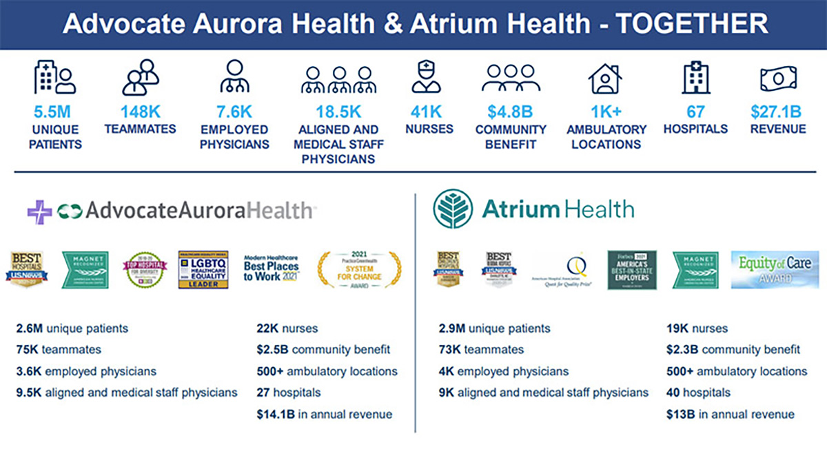 Advocate Aurora health and Atrium health together